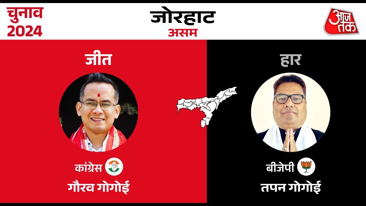 Lok sabha Election Result 2024