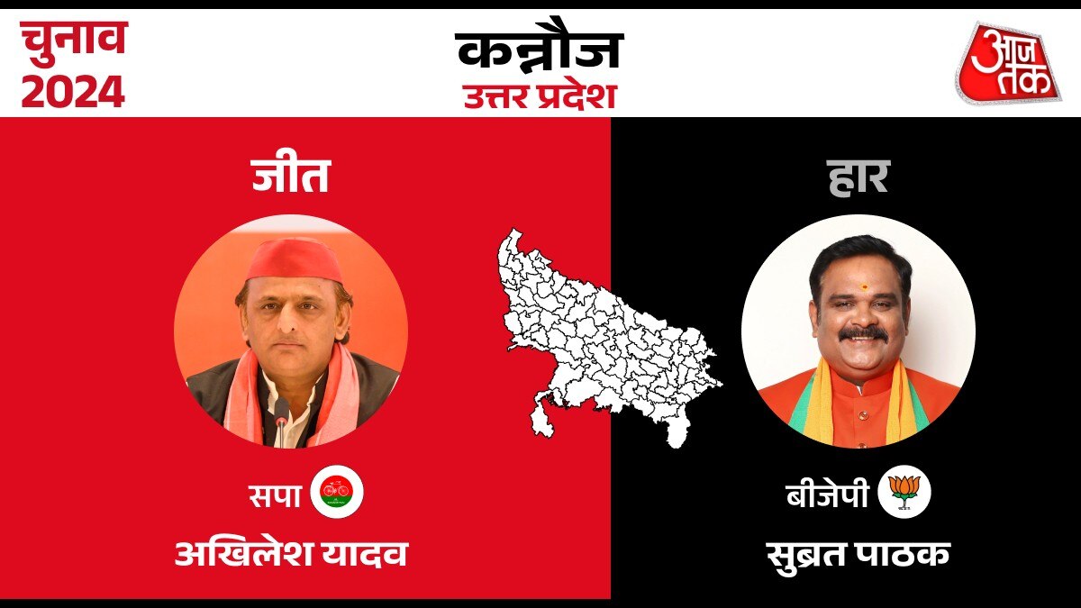 Lok sabha Election Result 2024