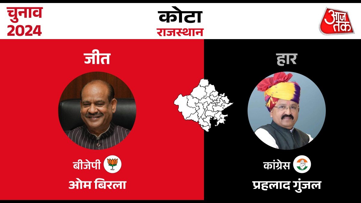 Lok sabha Election Result 2024