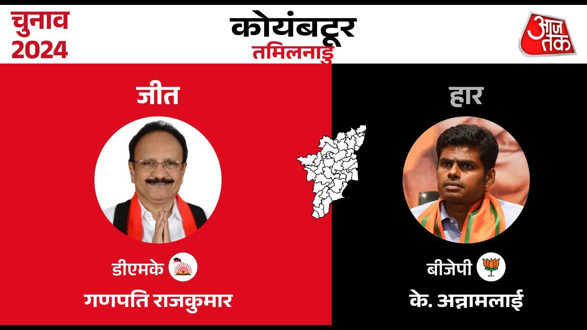 Lok sabha Election Result 2024