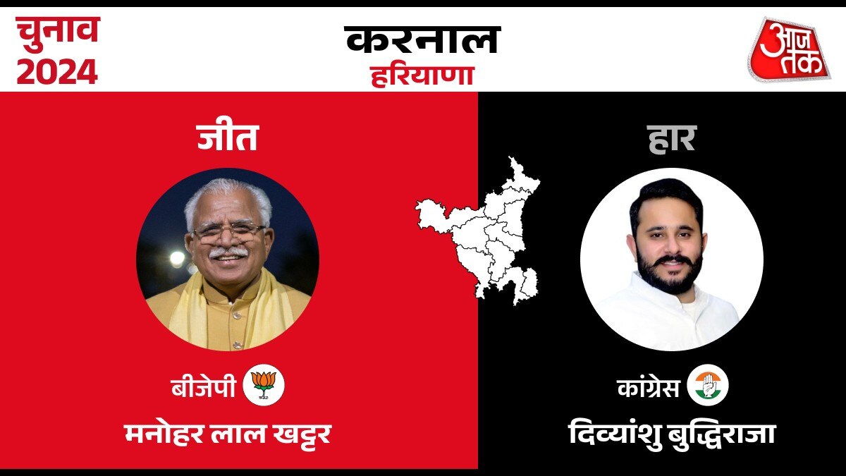 Lok sabha Election Result 2024