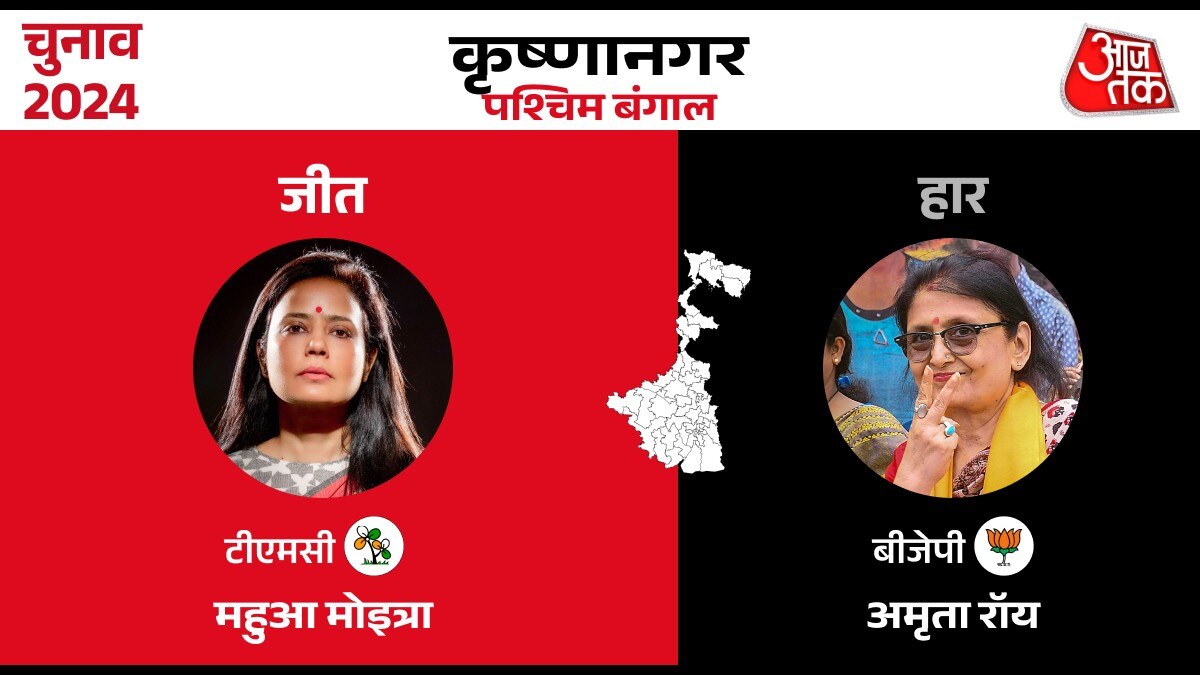 Lok sabha Election Result 2024