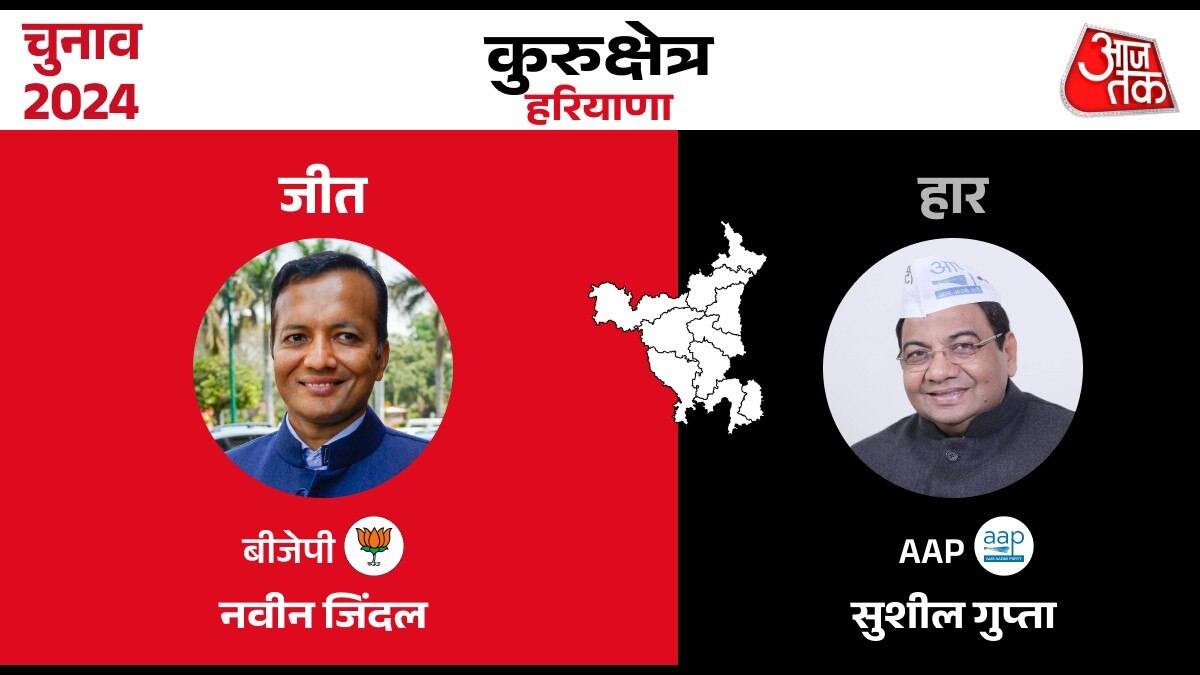 Lok sabha Election Result 2024