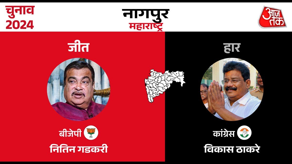 Lok sabha Election Result 2024