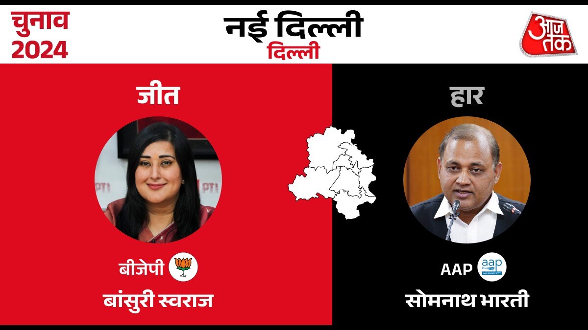 Lok sabha Election Result 2024