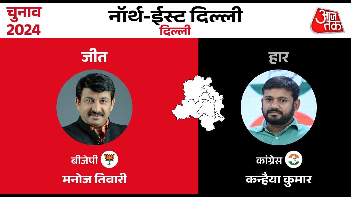 Lok sabha Election Result 2024