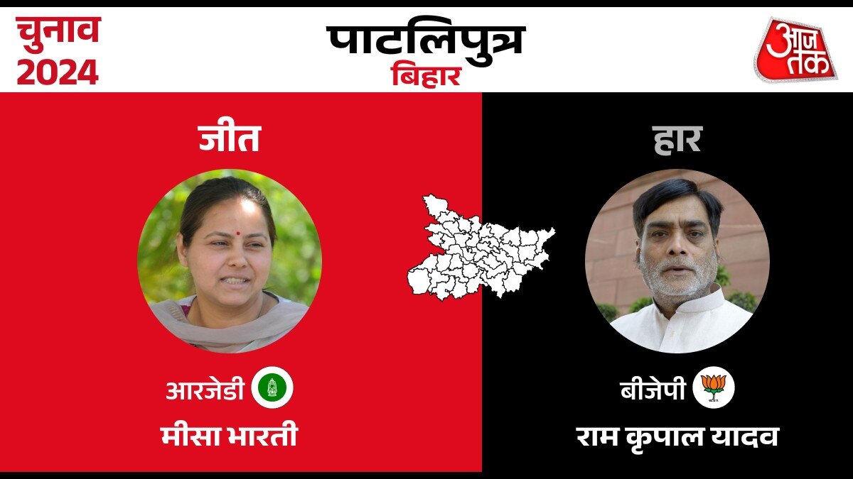 Lok sabha Election Result 2024