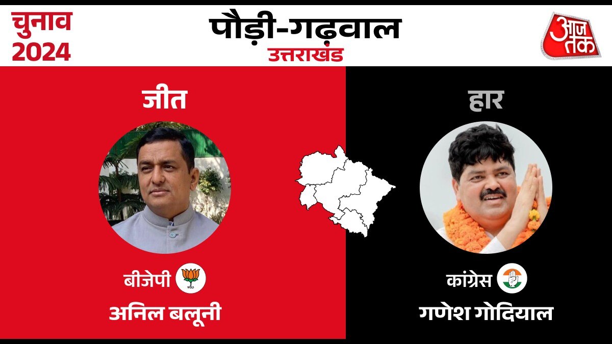 Lok sabha Election Result 2024