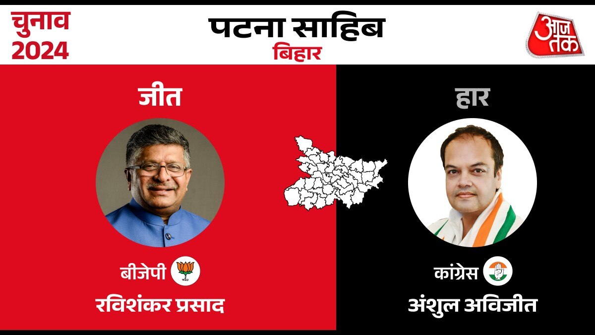 Lok sabha Election Result 2024