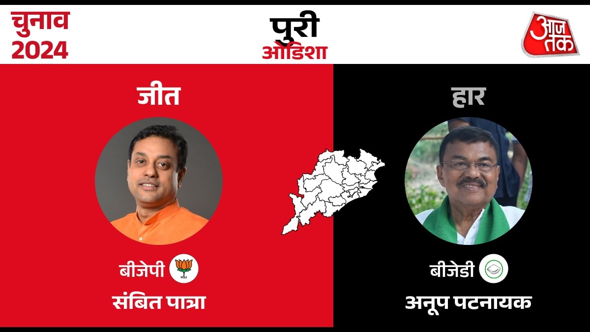 Lok sabha Election Result 2024