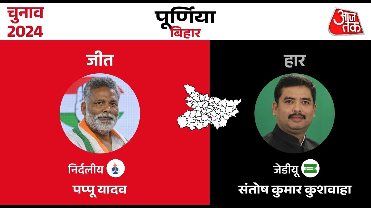 Lok sabha Election Result 2024