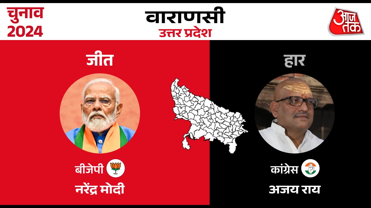 Lok sabha Election Result 2024