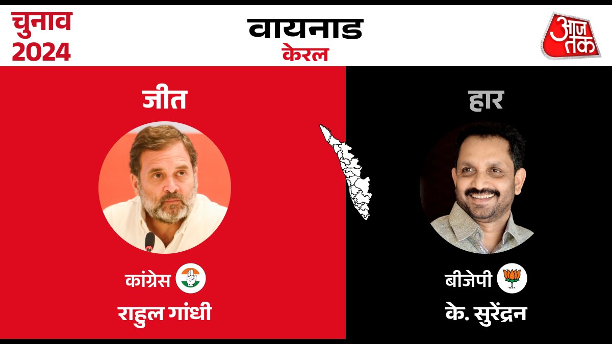 Lok sabha Election Result 2024