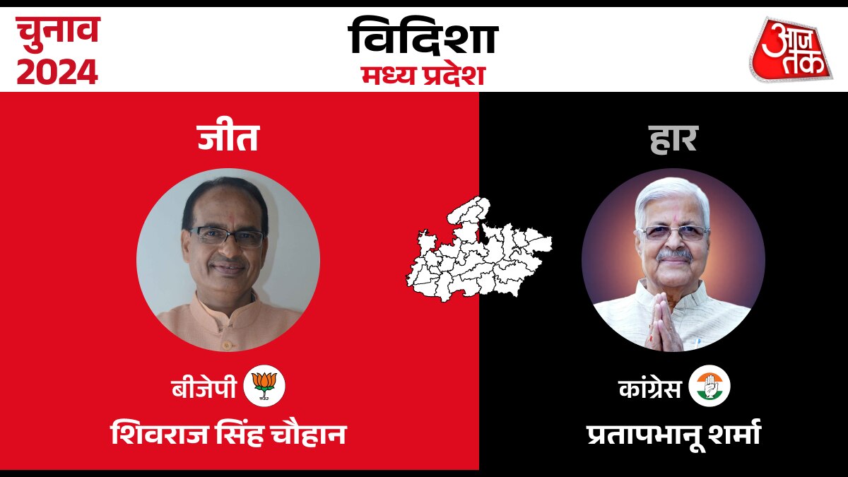 Lok sabha Election Result 2024