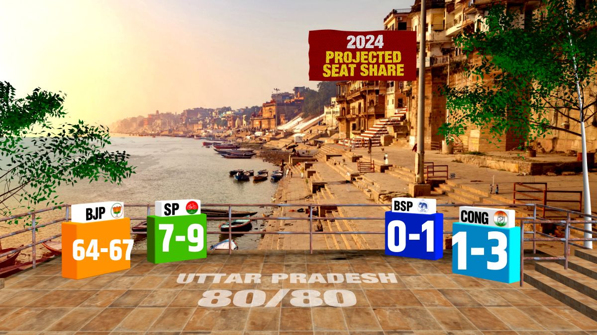 uttar pradesh exit poll