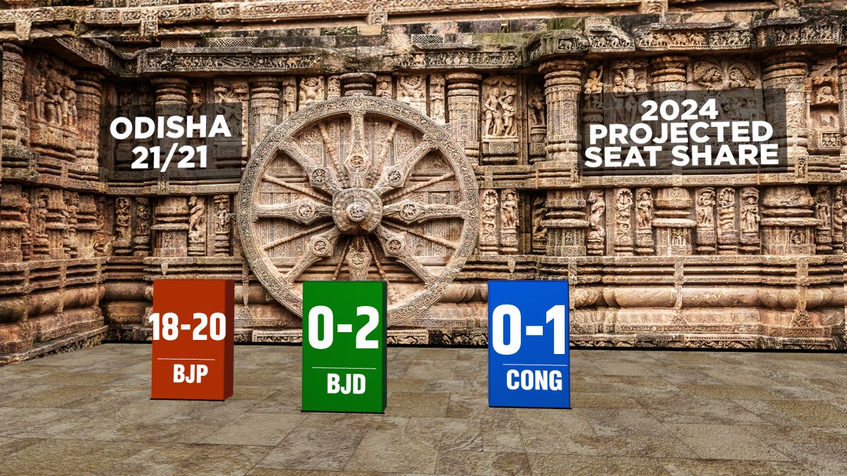 odisha exit poll