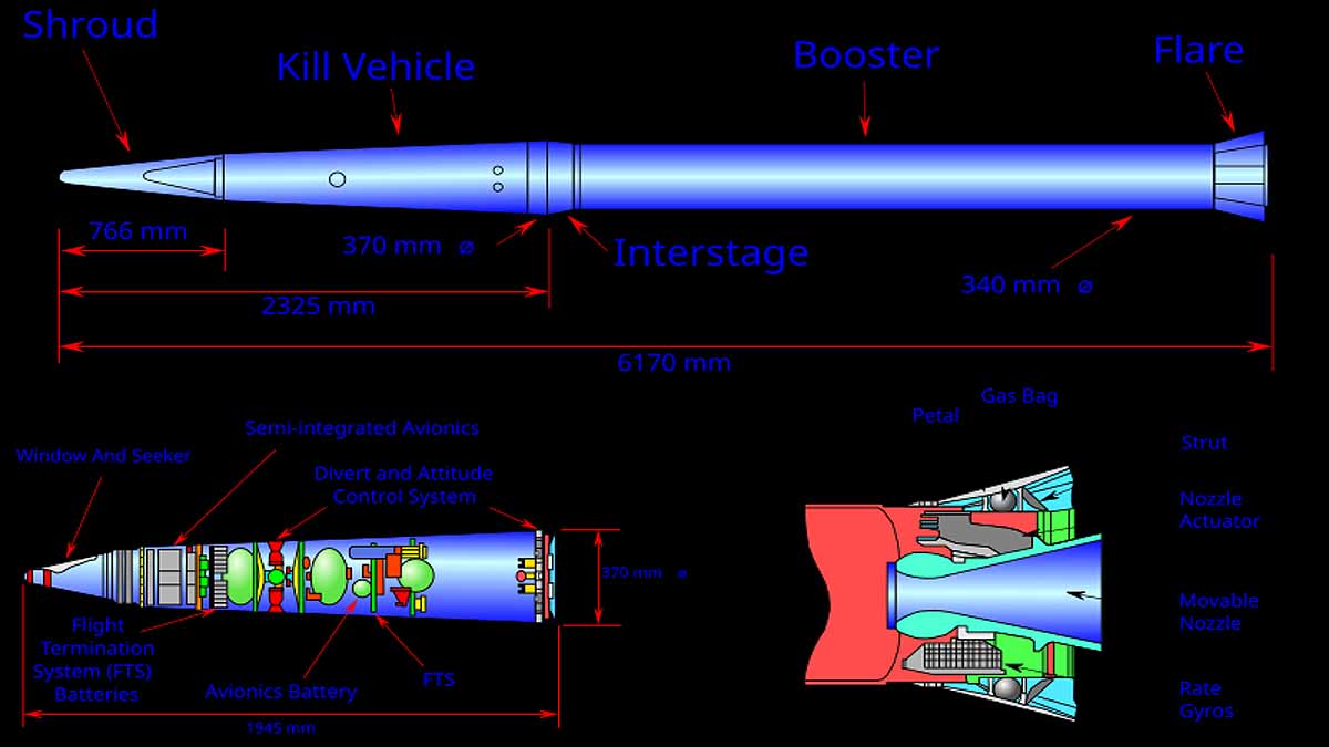 THAAD, Air Defense Missile