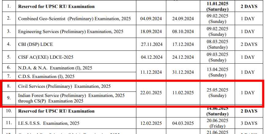 UPSC CSE 2025 Registration 3