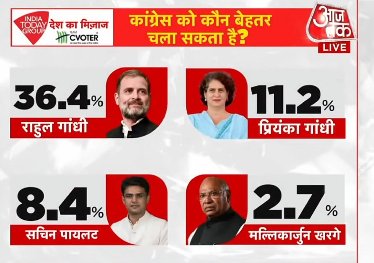 MOTN सर्वे