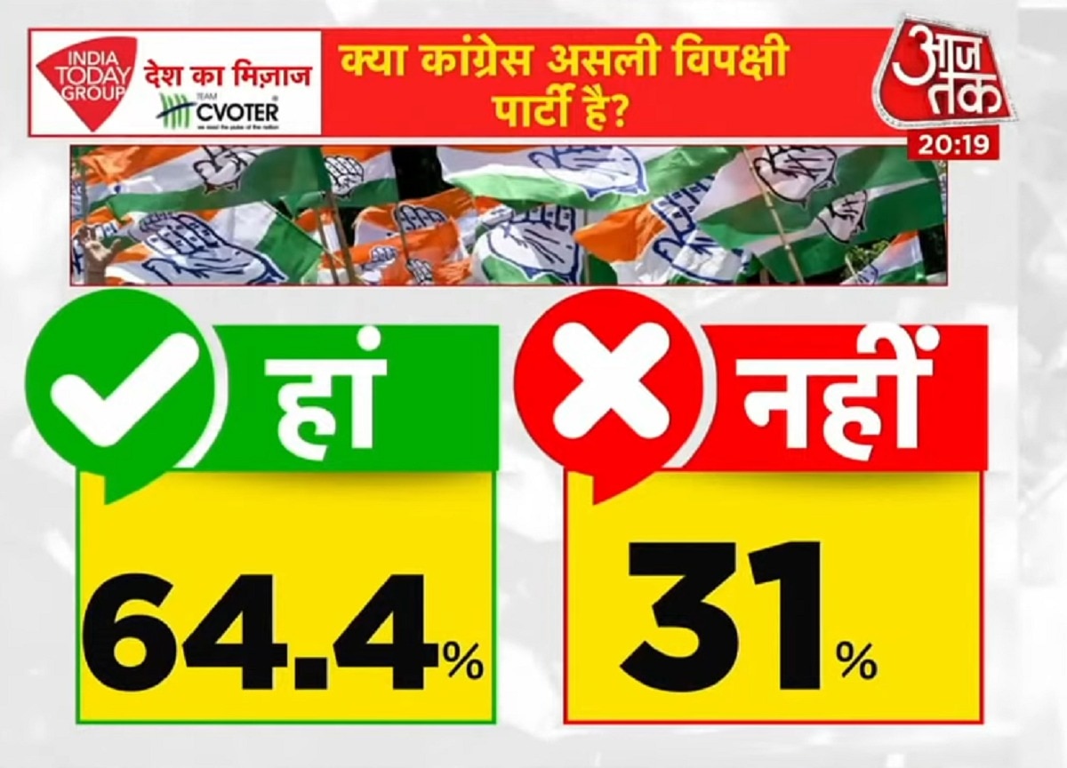 MOTN सर्वे 