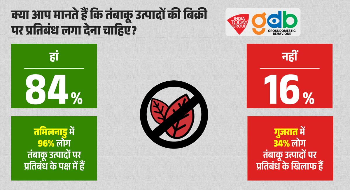 तंबाकू पर प्रतिबंध 