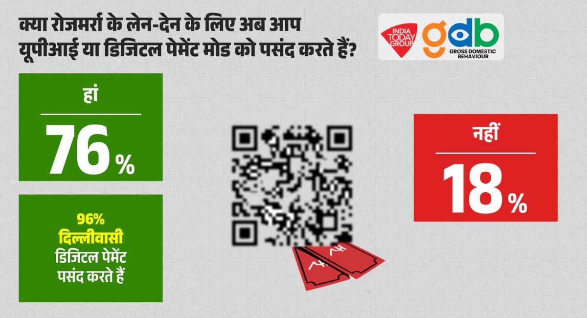 डिजिटल पेमेंट की बढ़ती लोकप्रियता