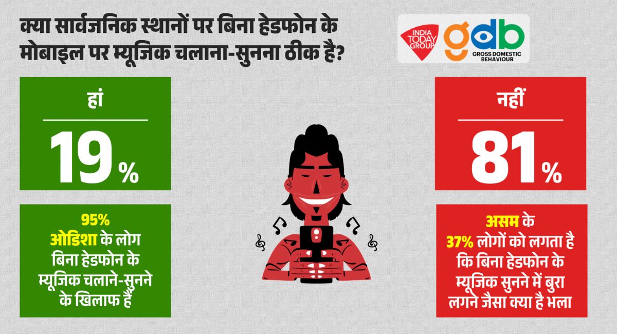 सार्वजनिक स्थानों पर म्यूजिक सुनने की आदत 