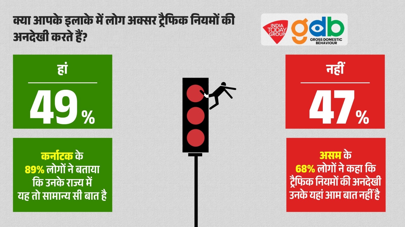 ट्रैफिक नियमों की अनदेखी