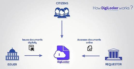Digilocker से कैसे चेक करें UP Board का रिजल्ट ?