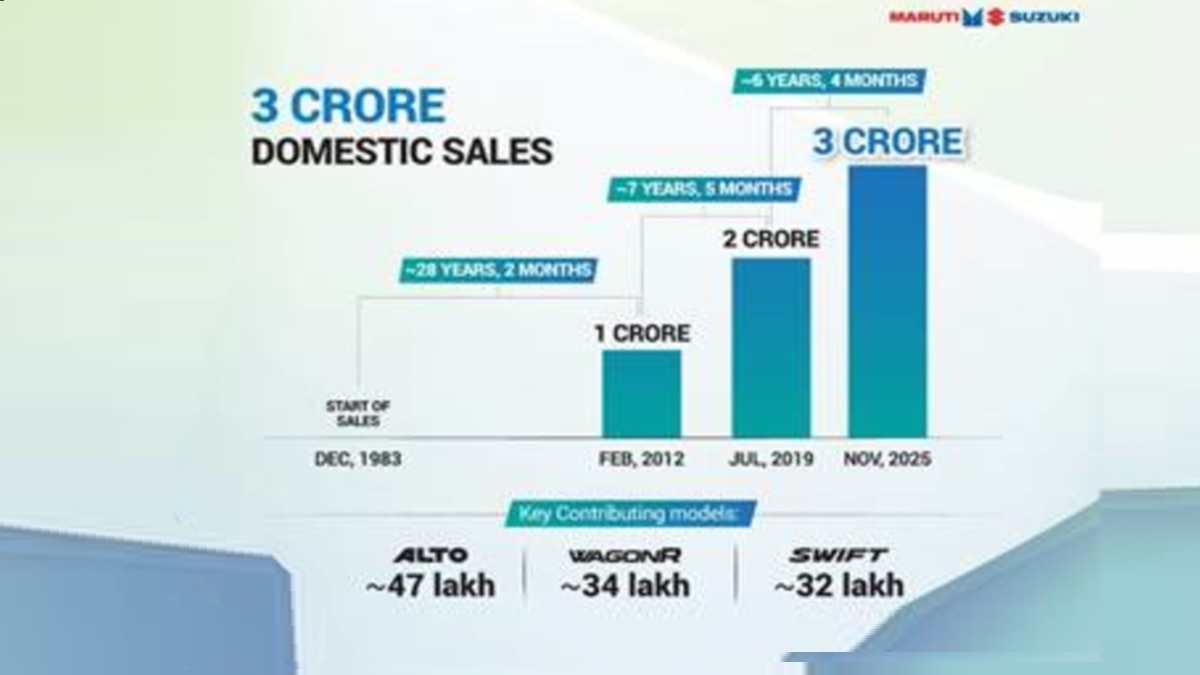 Maruti Suzuki Sales History