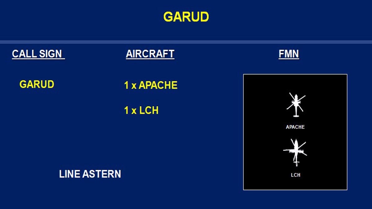 Airforce Flypast Republic Day