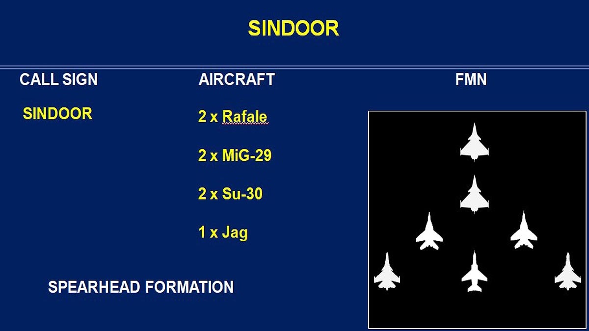 Airforce Flypast Republic Day