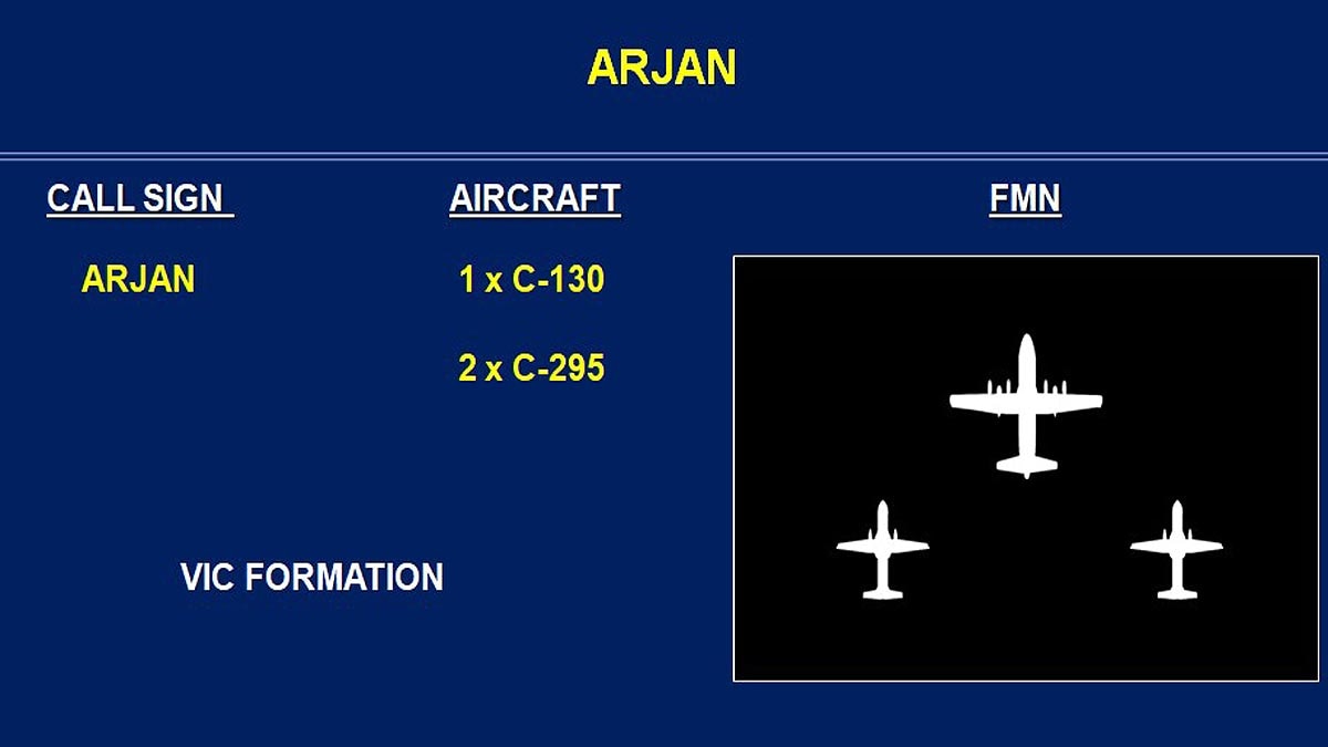 Airforce Flypast Republic Day