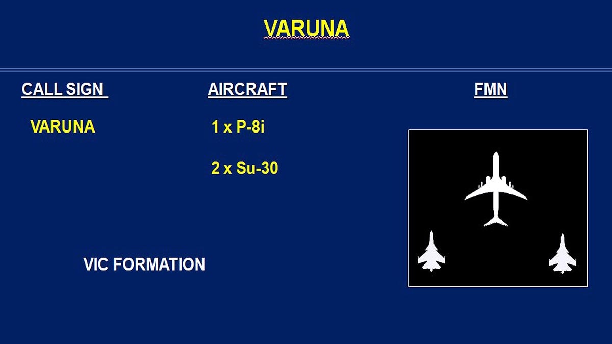 Airforce Flypast Republic Day