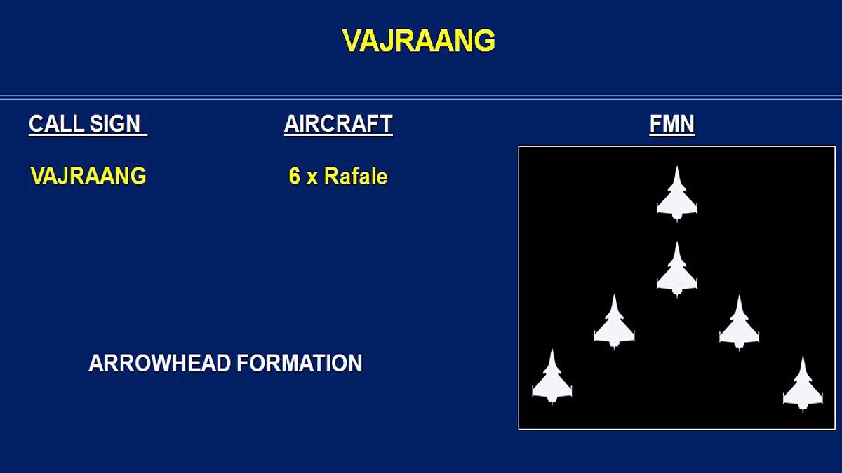 Airforce Flypast Republic Day