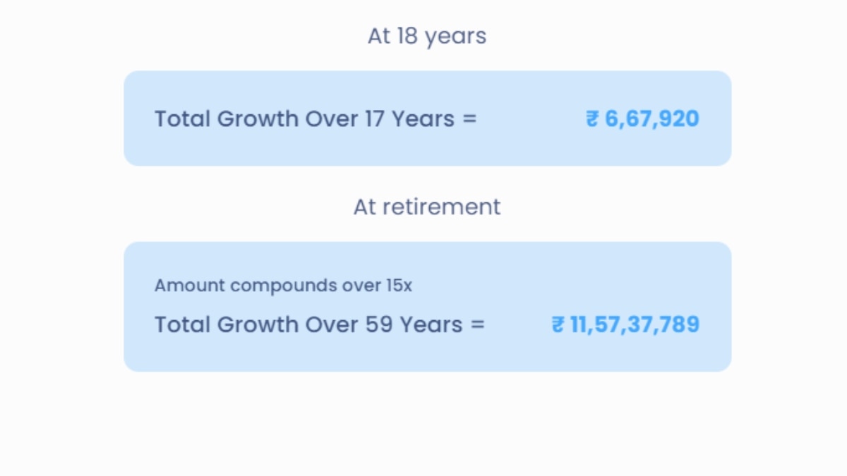 रिटायरमेंट पर 11 करोड़ रुपये