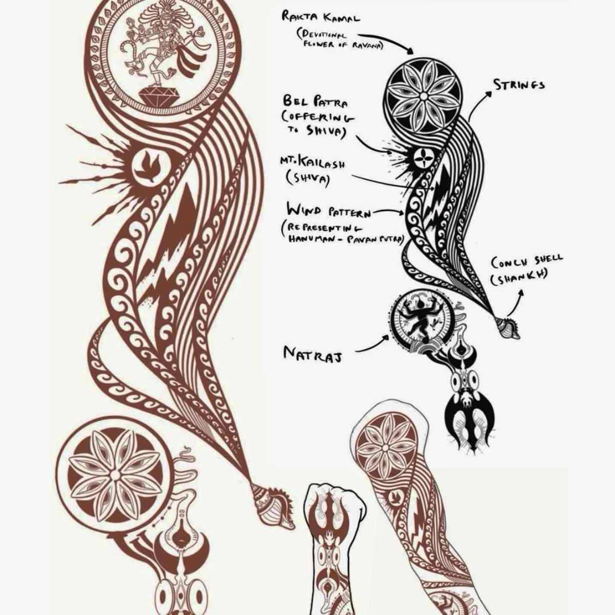 Rishab Rikhiram Sharma