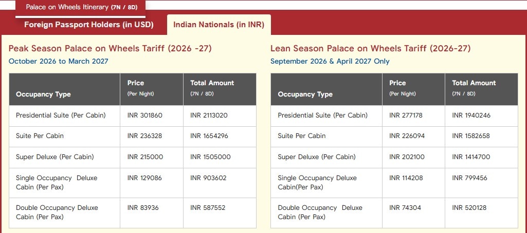 Palace on wheels Train (palaceonwheels.rajasthan.gov.in)