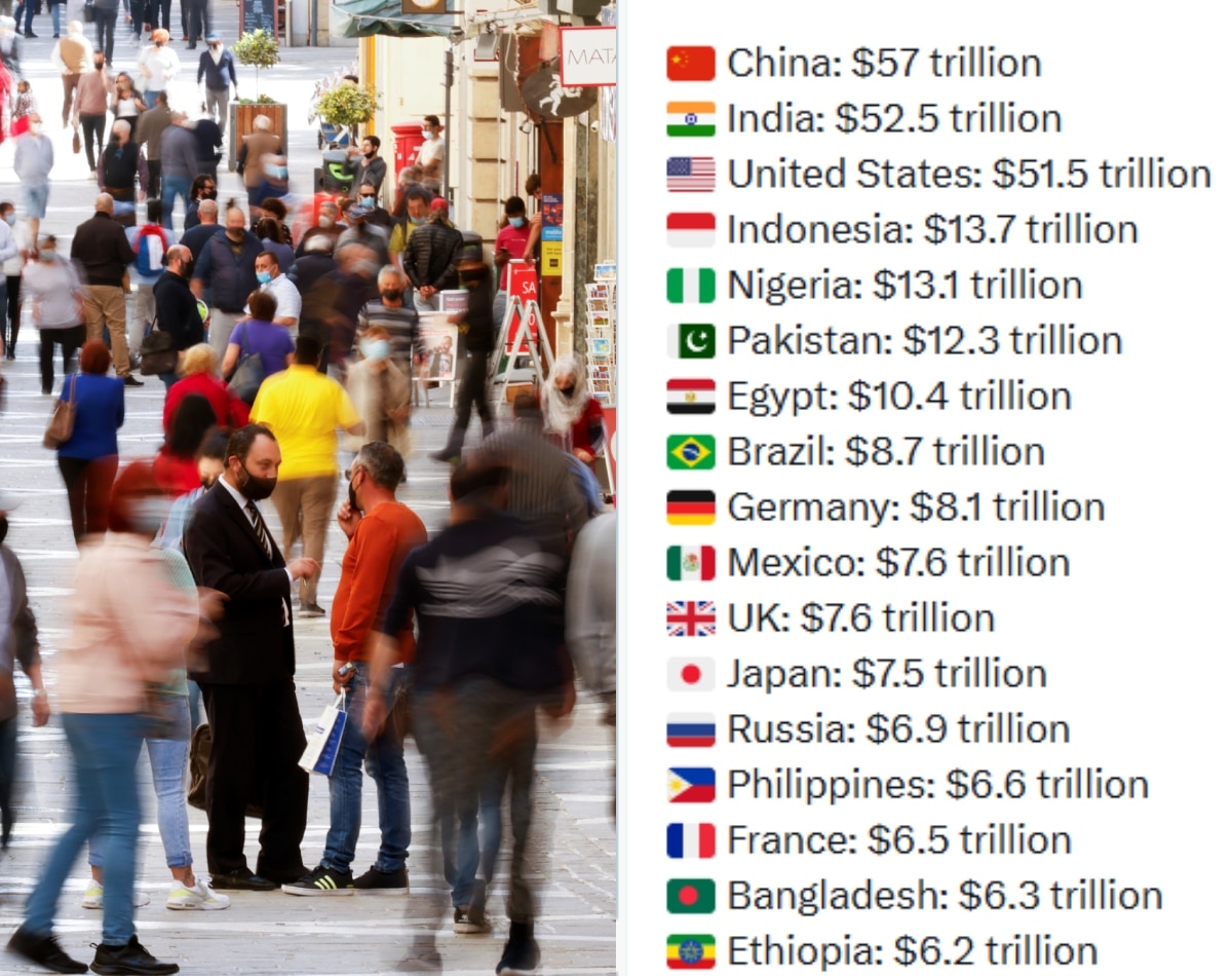 टॉप-10 में भारत-US, चीन के साथ कौन? 