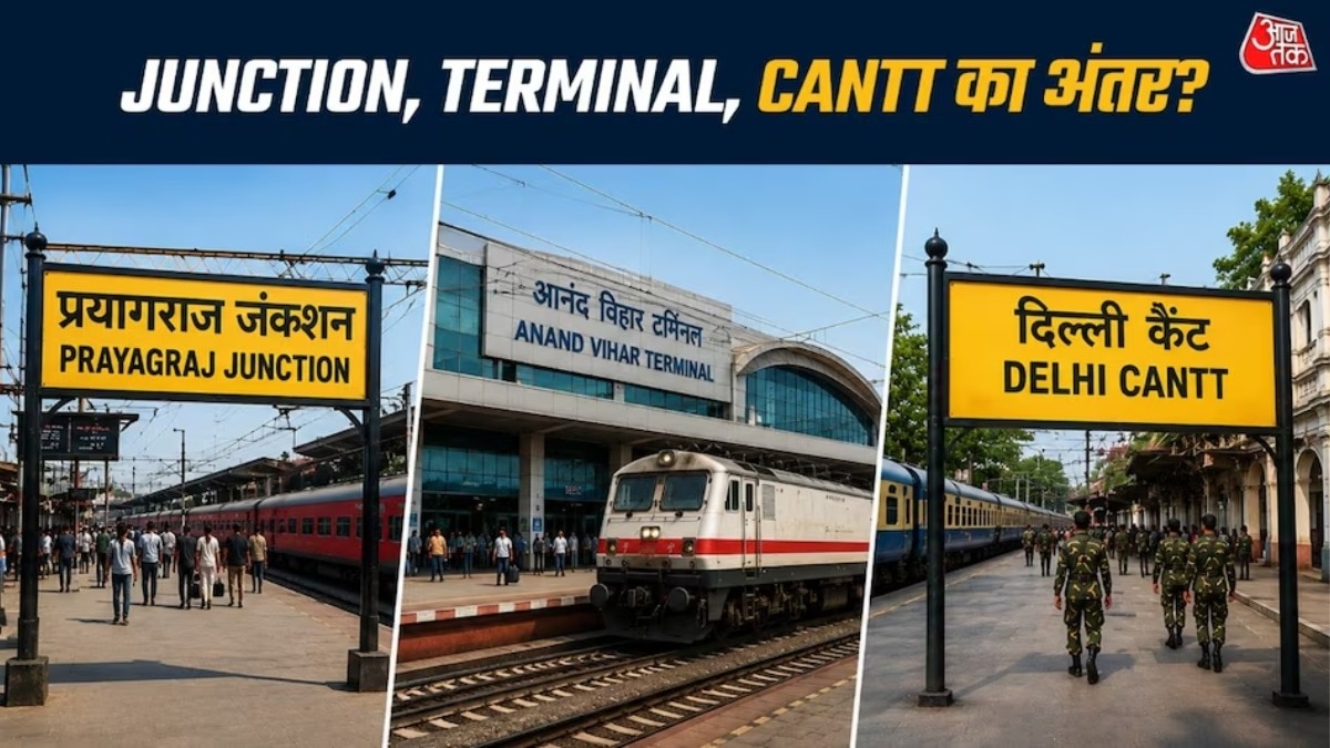 Indian Railway Station Terms