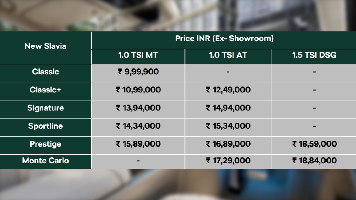 Skoda Slavia Price List