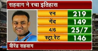 वीरेंद्र सहवाग