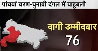 76 प्रत्याशियों के खिलाफ आपराधिक मामले