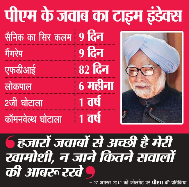 मनमोहन सिंह