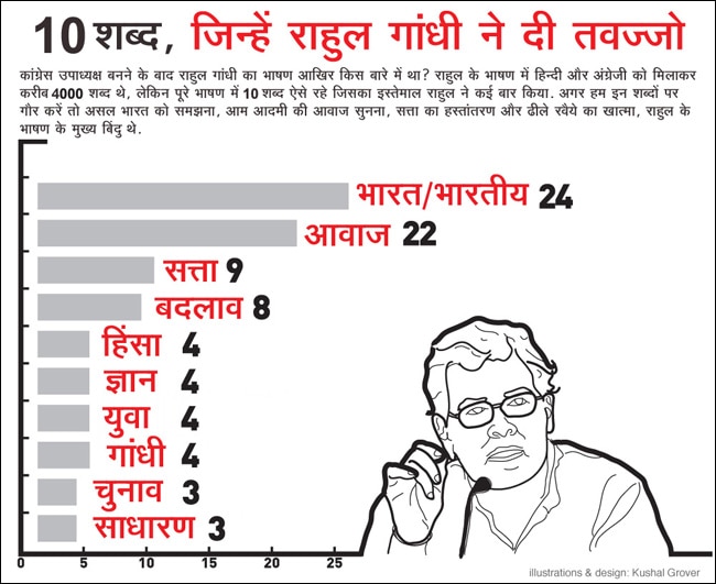 राहुल गांधी के वो 10 शब्द...
