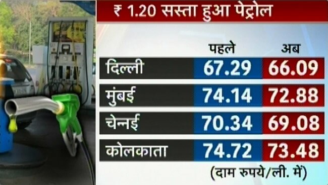 पेट्रोल की कीमत