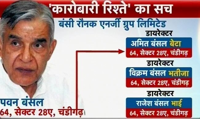 पवन कुमार बंसल