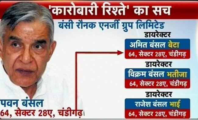 पवन बंसल