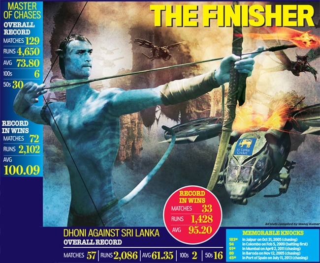 महेंद्र सिंह धौनी