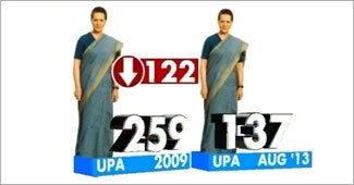 इंडिया टुडे-सी वोटर पोल